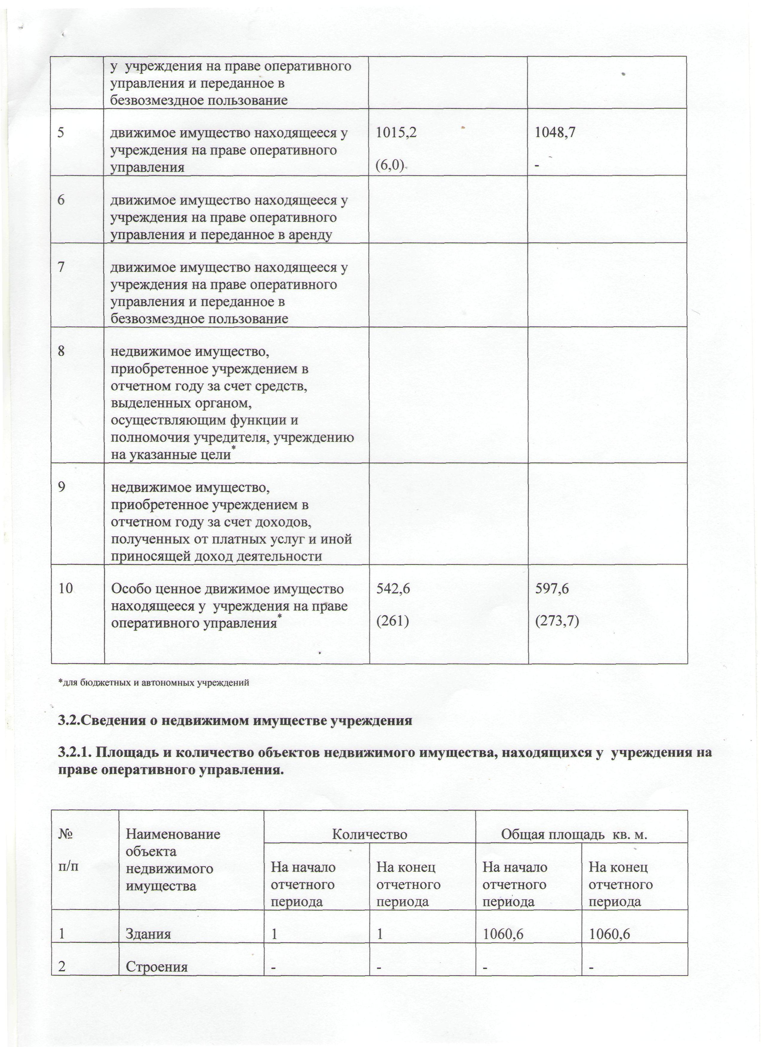 Отчёт о деятельности